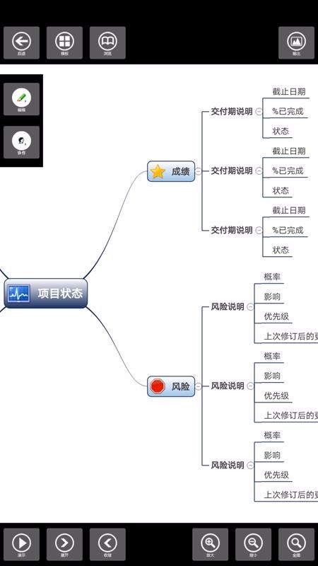 3A思维导图(5)