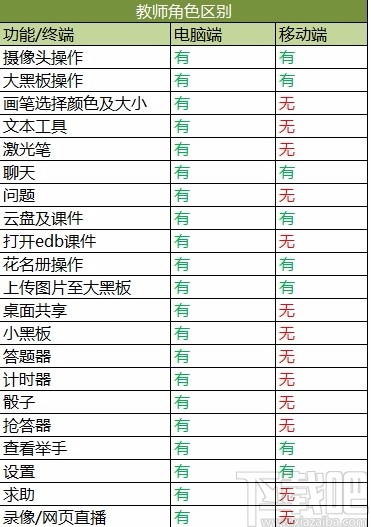 ClassIn在线教室