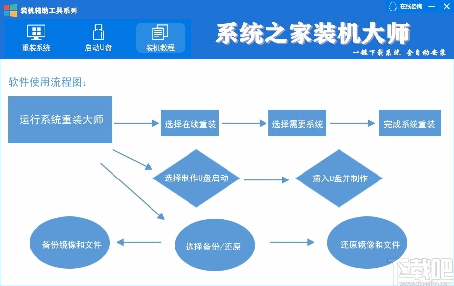 系统之家装机大师