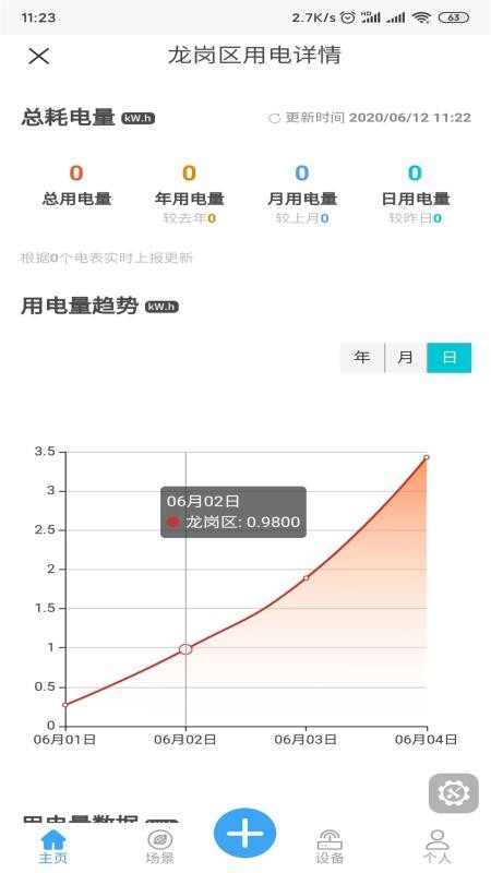 御电力管理(4)