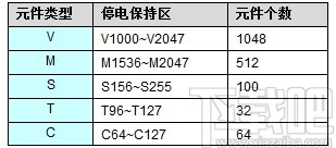 HaiwellHappy(海为plc编程软件)