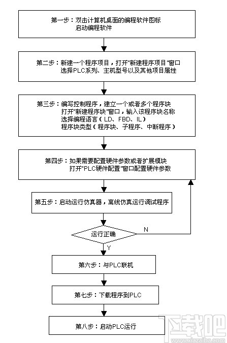 HaiwellHappy(海为plc编程软件)