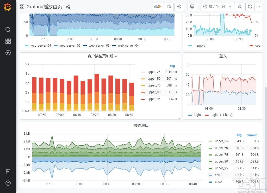 Grafana(仪表盘图形编辑器)