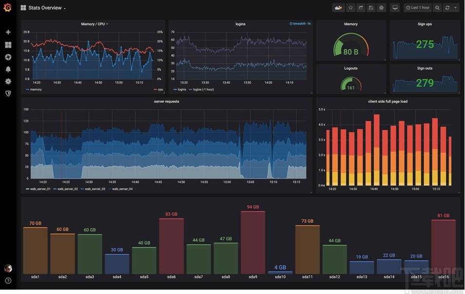 Grafana(仪表盘图形编辑器)