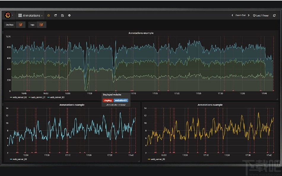 Grafana(仪表盘图形编辑器)