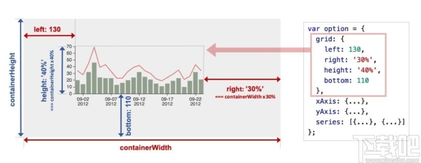 ECharts(商业产品常用图表)