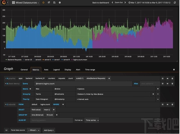 Grafana(仪表盘图形编辑器)