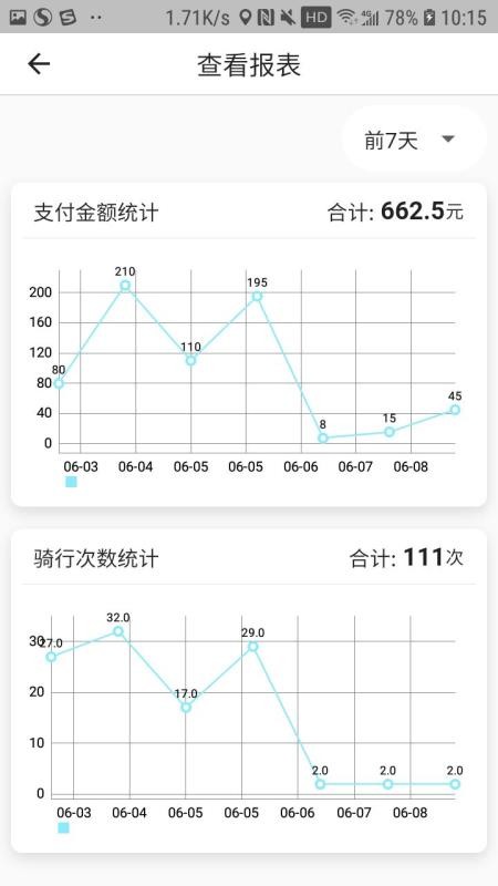 星骑出行维护端(2)