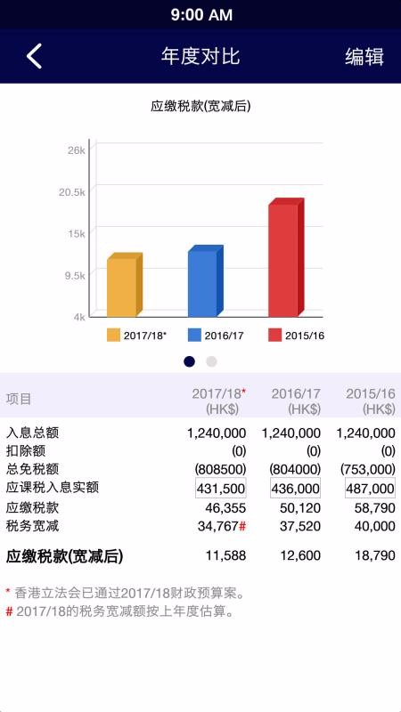 薪俸税计算器(2)