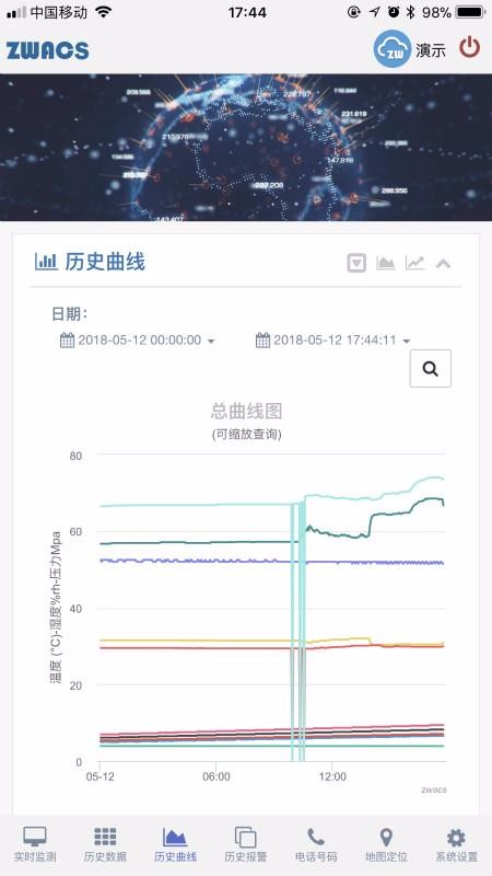 工业云监控(4)