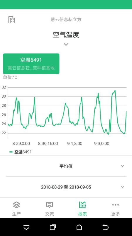 五谷耘立方(1)