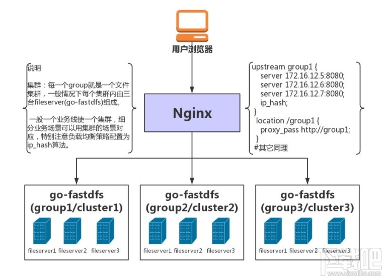 go-fastdfs(分布式文件系统)