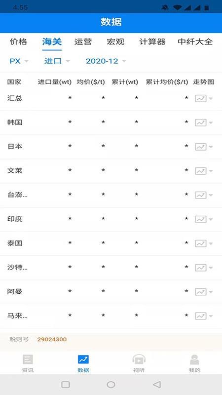 中纤资讯(3)