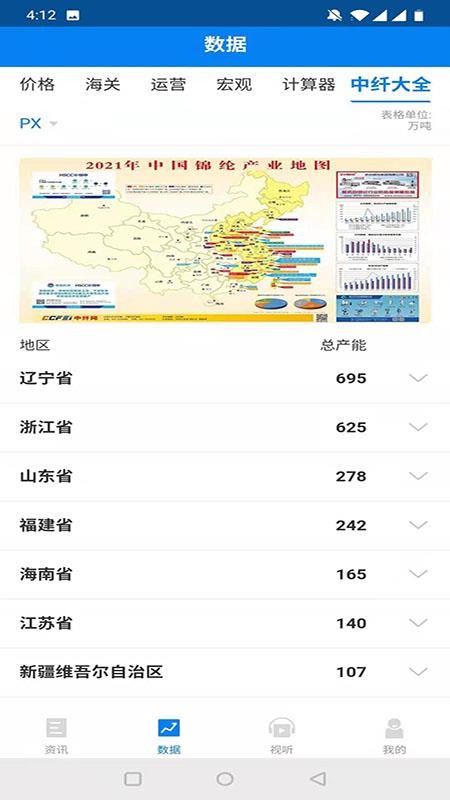 中纤资讯(2)