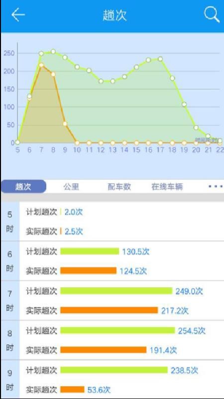 双流公交智调(3)