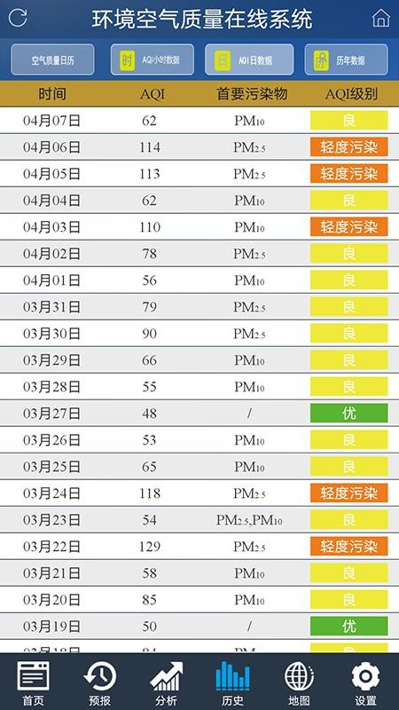 沈阳环境在线高级版(4)