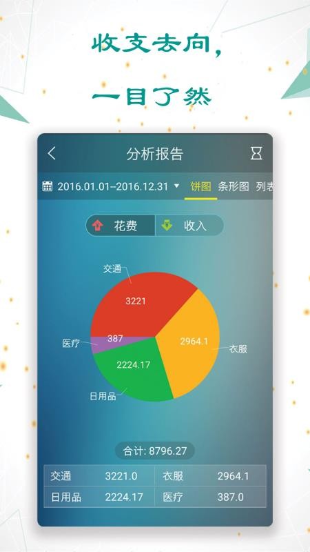 日常记账(2)