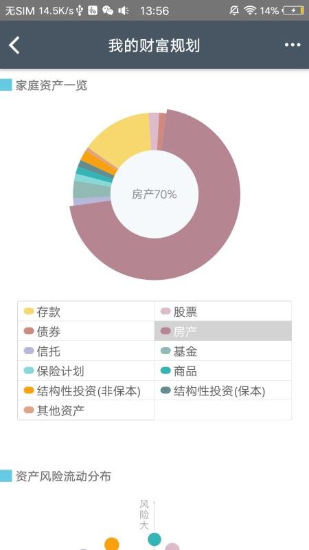 渣打财富管理5