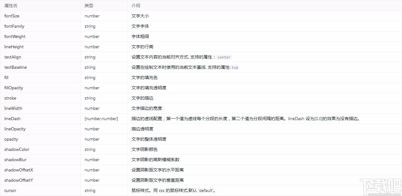 G2Plot(开箱即用的图表库)