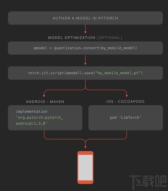 PyTorch(神经网络计算)