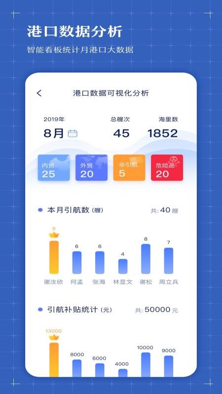 智慧港航(4)