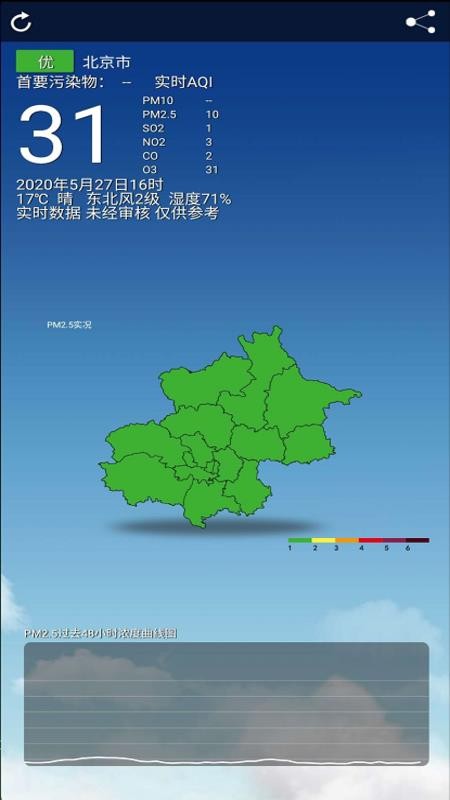 北京空气质量(4)