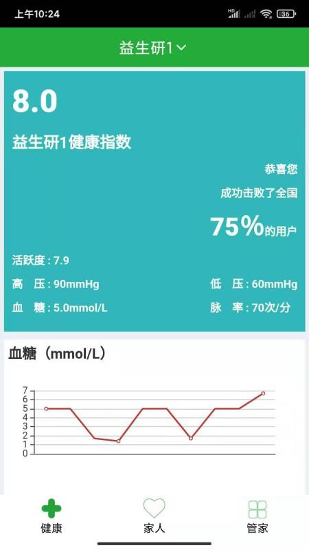 健康高管