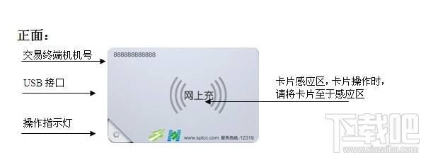 上海ETC网上充交易平台