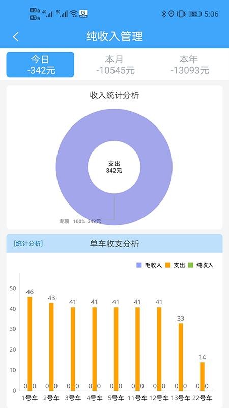 路运管家(3)