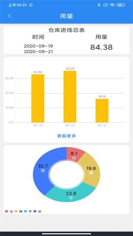 智慧能源云平台(4)