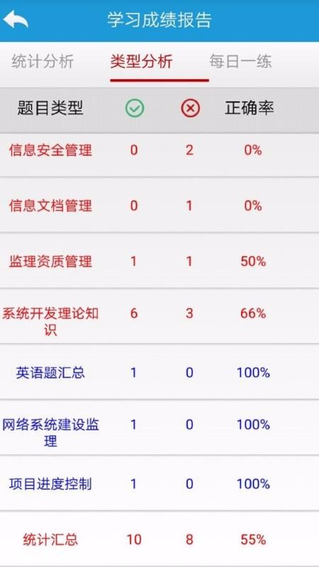 软考信息系统监理(4)