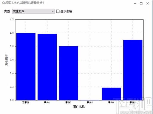 AutoFTA(故障树建模软件)