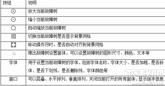 AutoFTA(故障树建模软件)