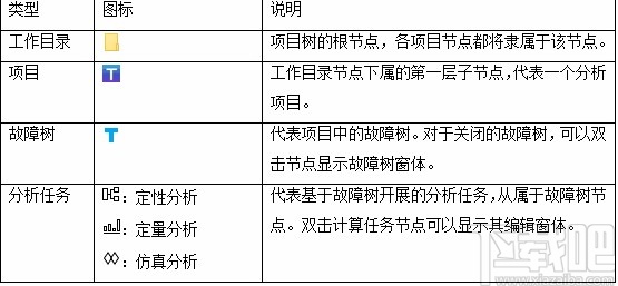 AutoFTA(故障树建模软件)