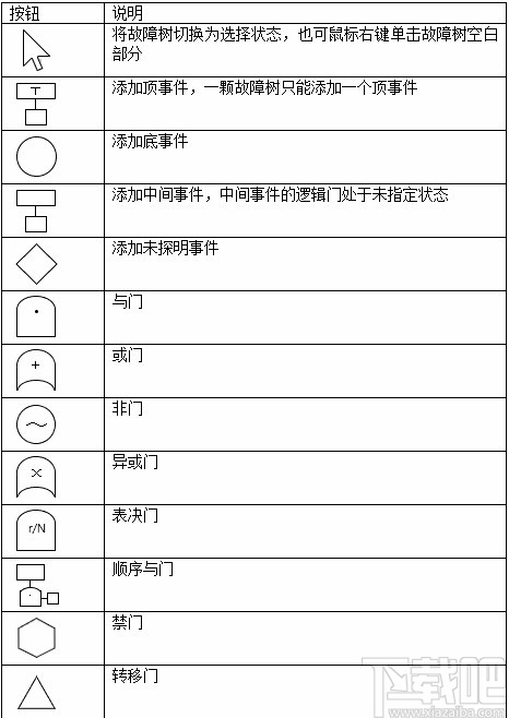 AutoFTA(故障树建模软件)