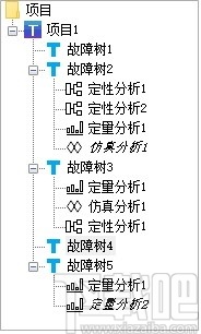 AutoFTA(故障树建模软件)