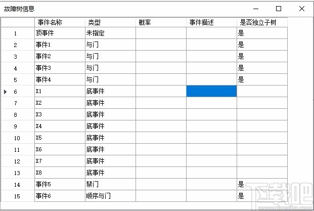 AutoFTA(故障树建模软件)