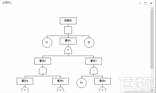 AutoFTA(故障树建模软件)