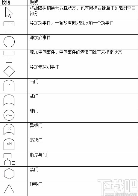 AutoFTA(故障树建模软件)