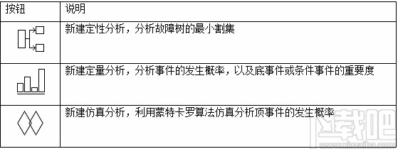 AutoFTA(故障树建模软件)