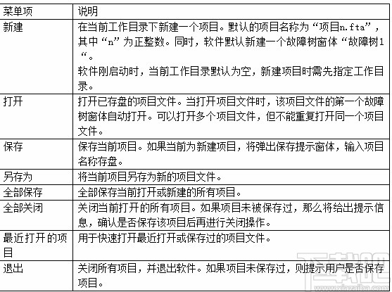 AutoFTA(故障树建模软件)