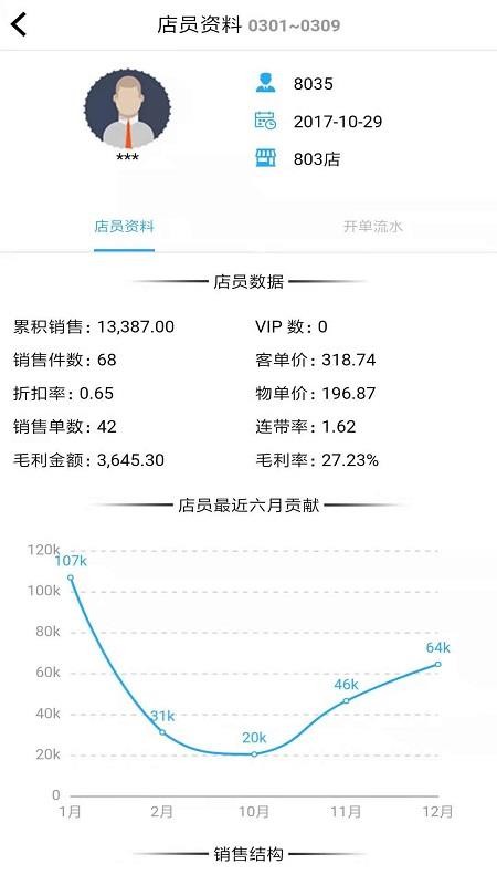 骏驰魔方(4)