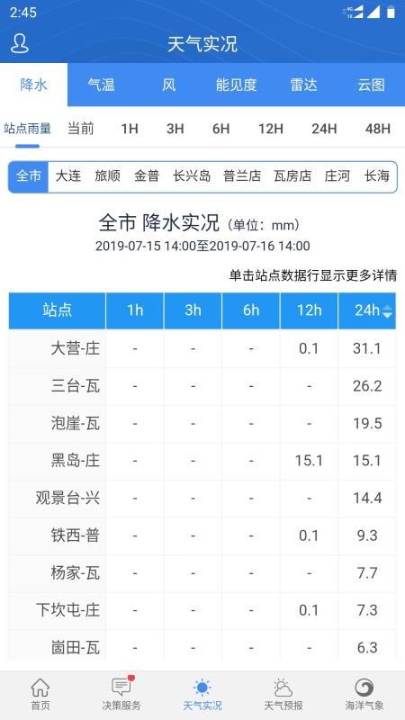 大连气象(2)