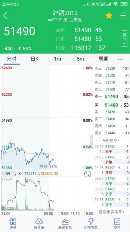 前海期货博易(4)