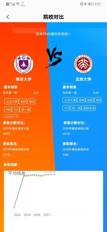 圆梦升学(2)