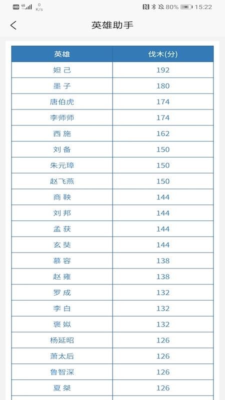 英雄助手(5)