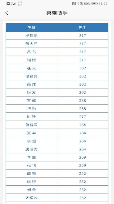 英雄助手(4)