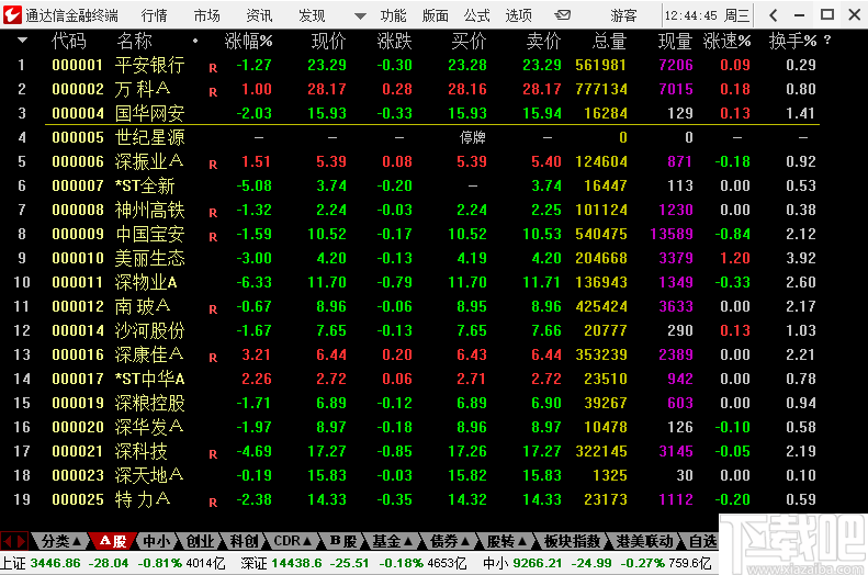 通达信金融终端