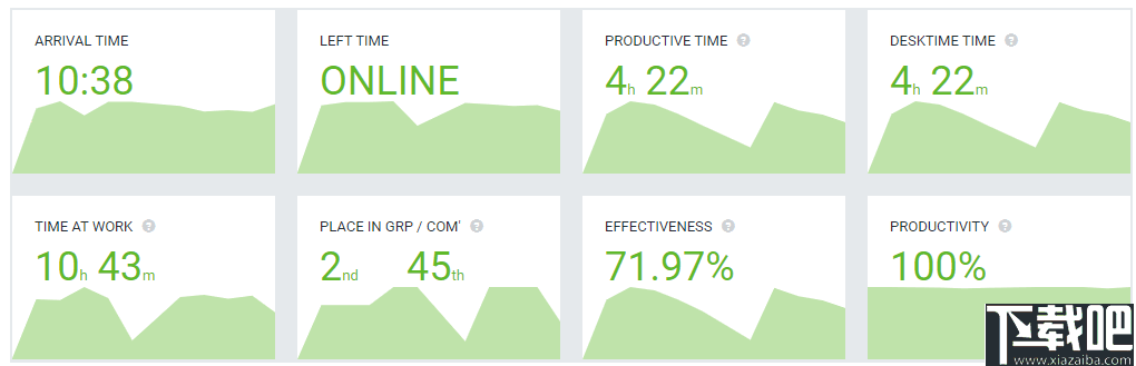 DeskTime(时间跟踪记录软件)