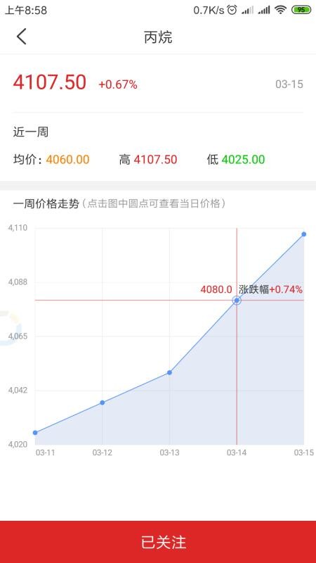 红眼兔商城(2)